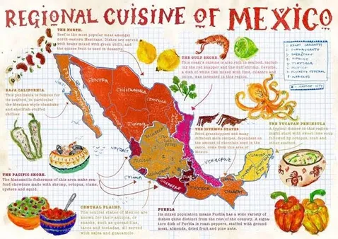 The Most Popular Mexican Dishes and Their Origins